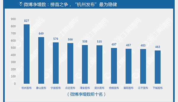 杭宁温GDP_杭宁温楼市连续数月领跌全国