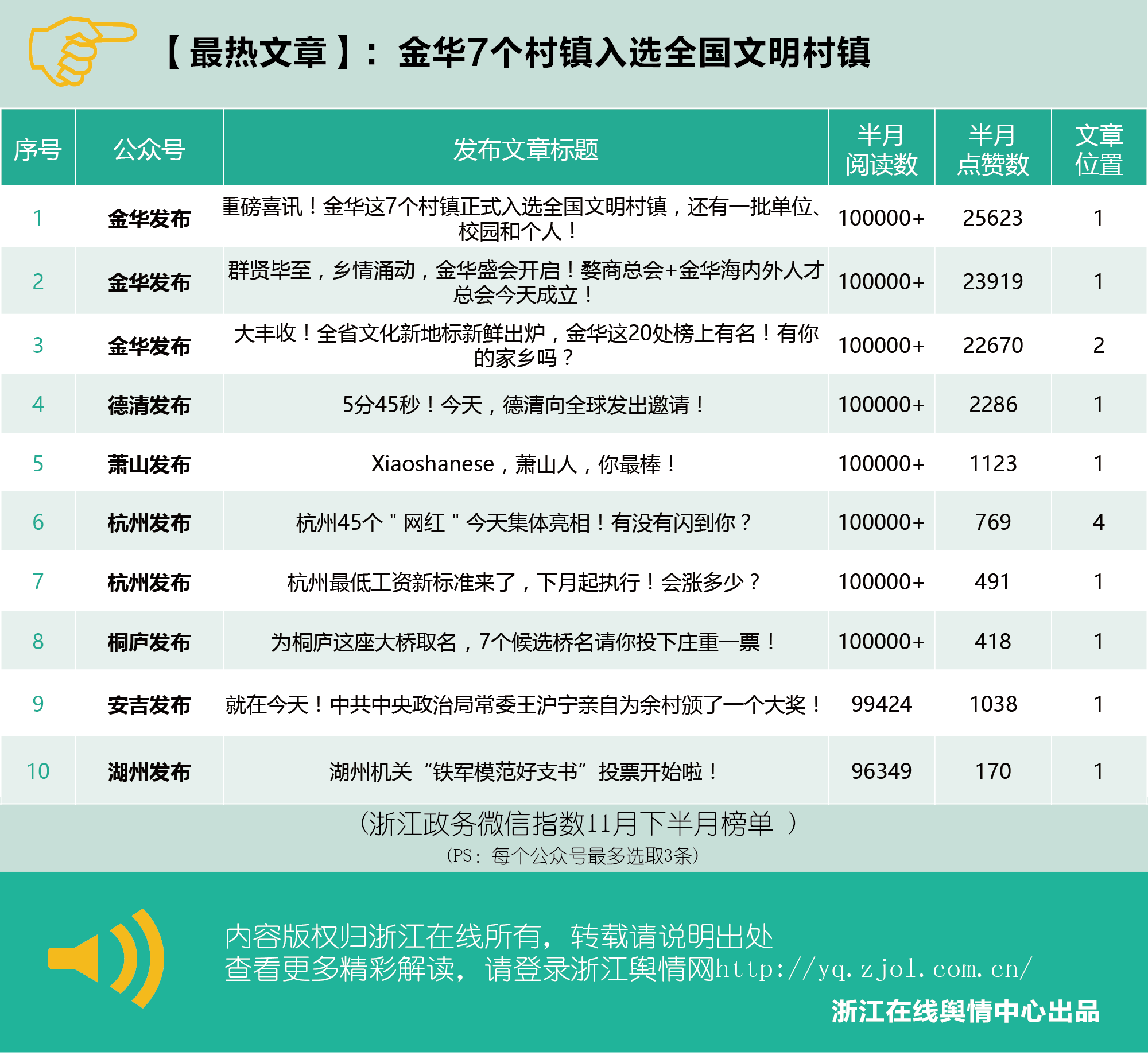 微信排行榜第71期（11月16日-11月30日）-热文.png