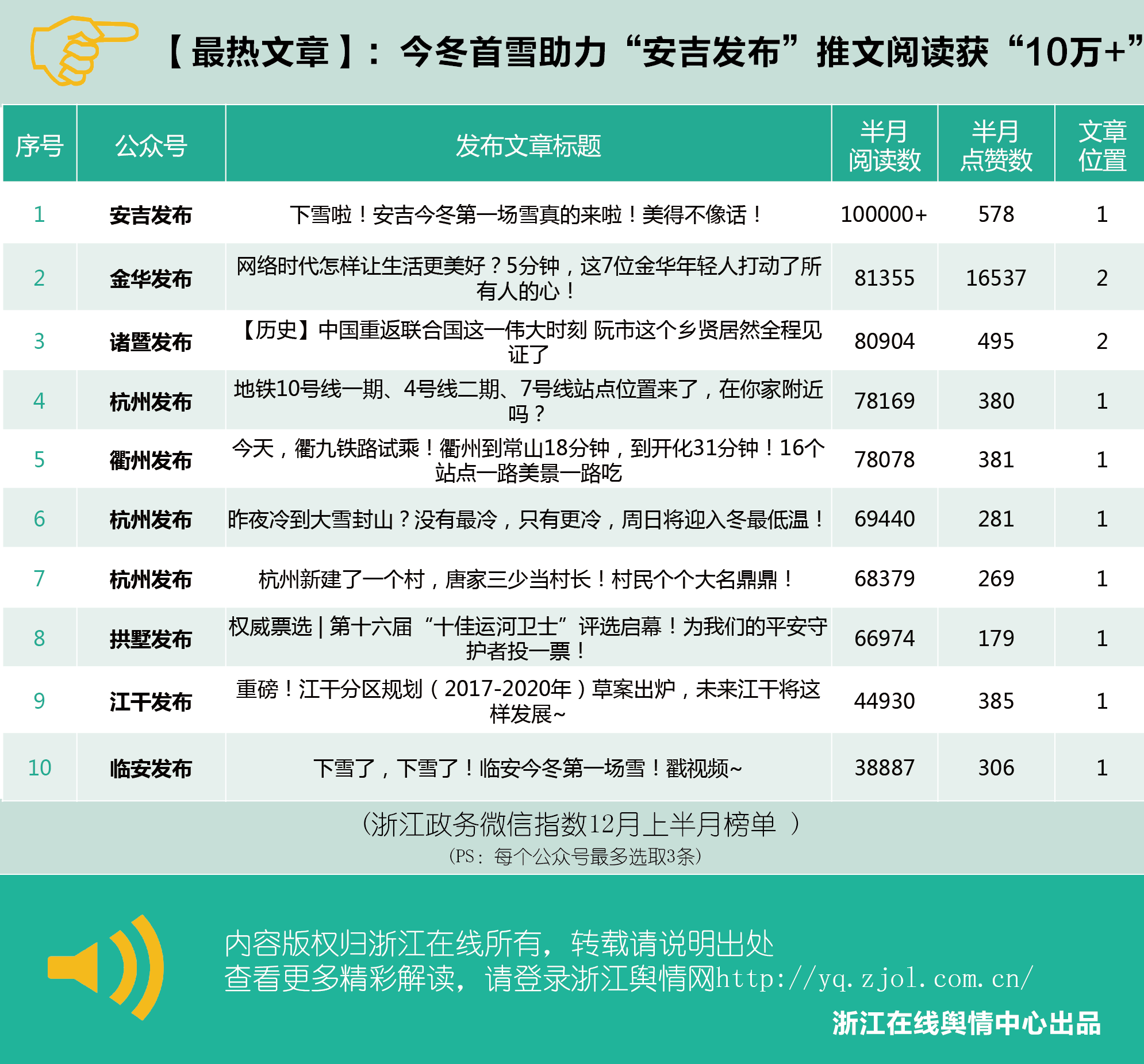 微信排行榜第72期（12月1日-12月15日）-热文.png