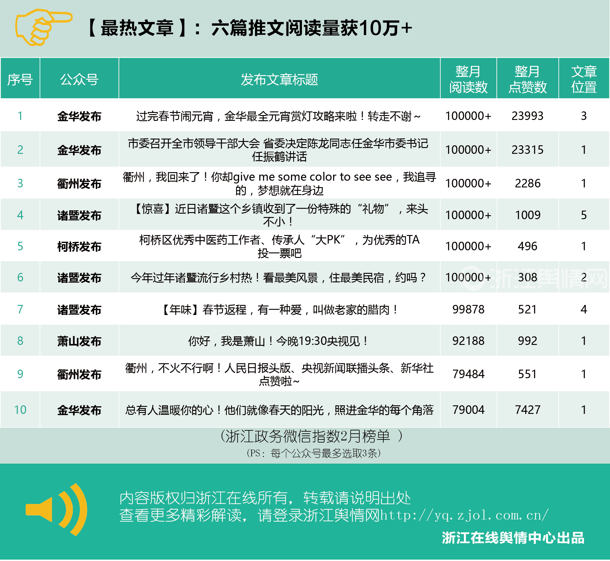 微信排行榜第76期（2月1日-2月28日）-热文-01.png