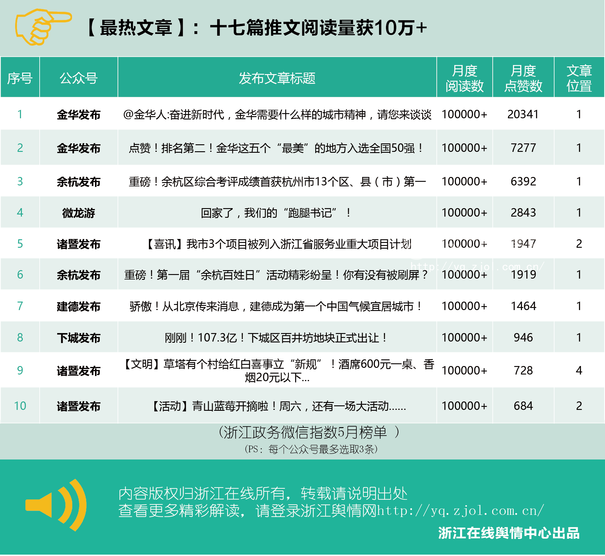 微信排行榜第79期（5月1日-5月31日）-热文-01.png