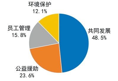 央企海外新媒體佈局成規模 品牌形象建設總體良好