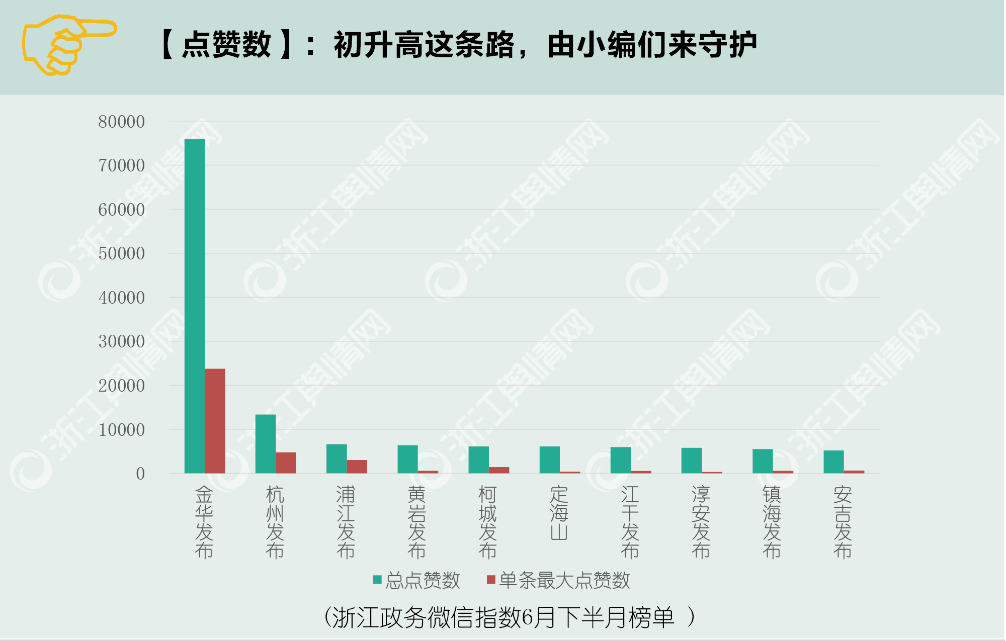 微信排行榜第61期（6月16日-6月30日）点赞数.png