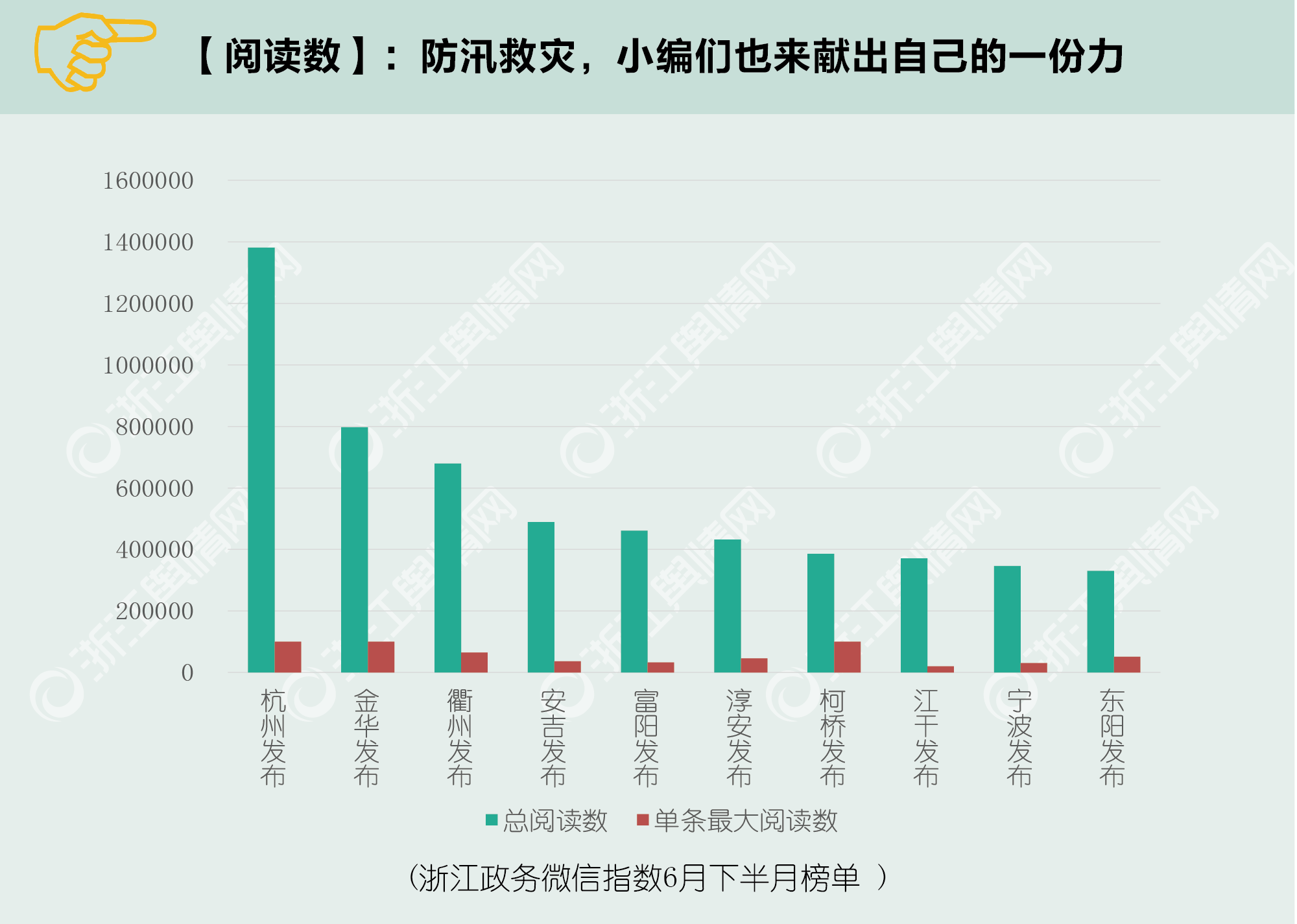 微信排行榜第61期（6月16日-6月30日）阅读数.png