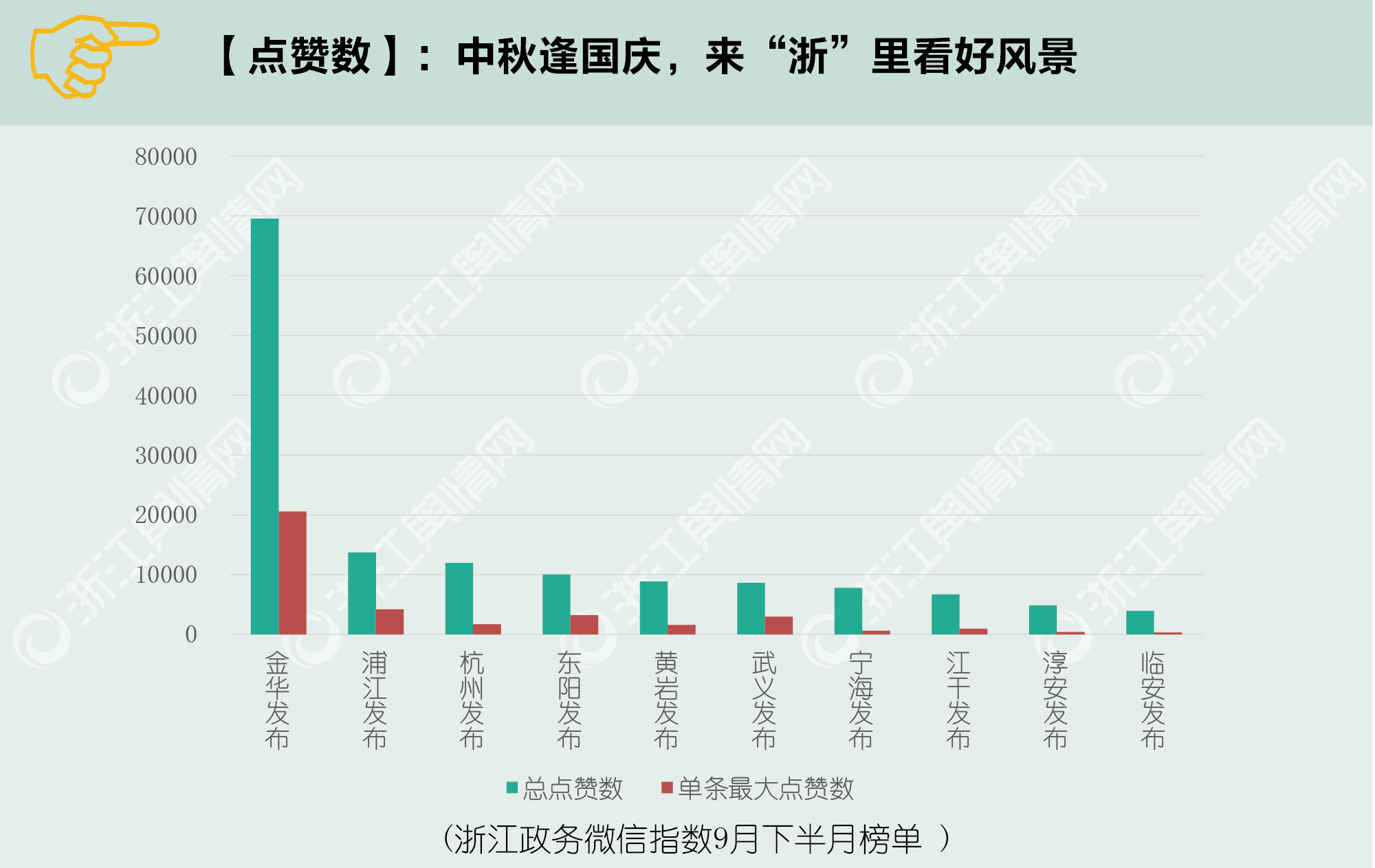 微信排行榜第67期（9月16日-9月30日）4.png