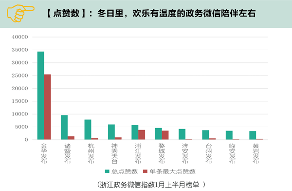 微信排行榜第74期（1月1日-1月15日）_03.png