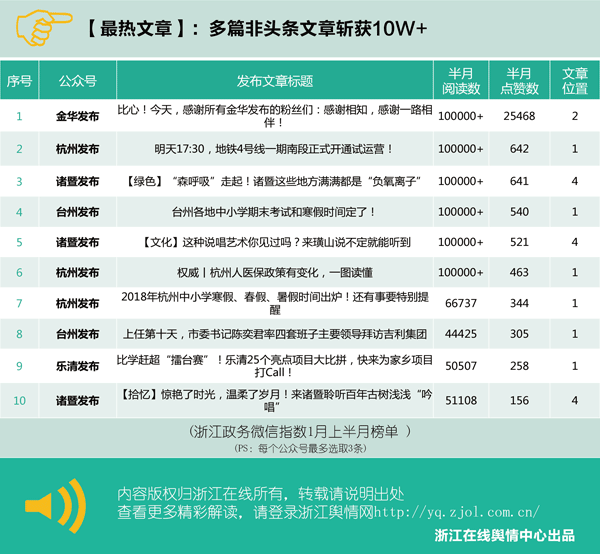 微信排行榜第74期（1月1日-1月15日）_04.png