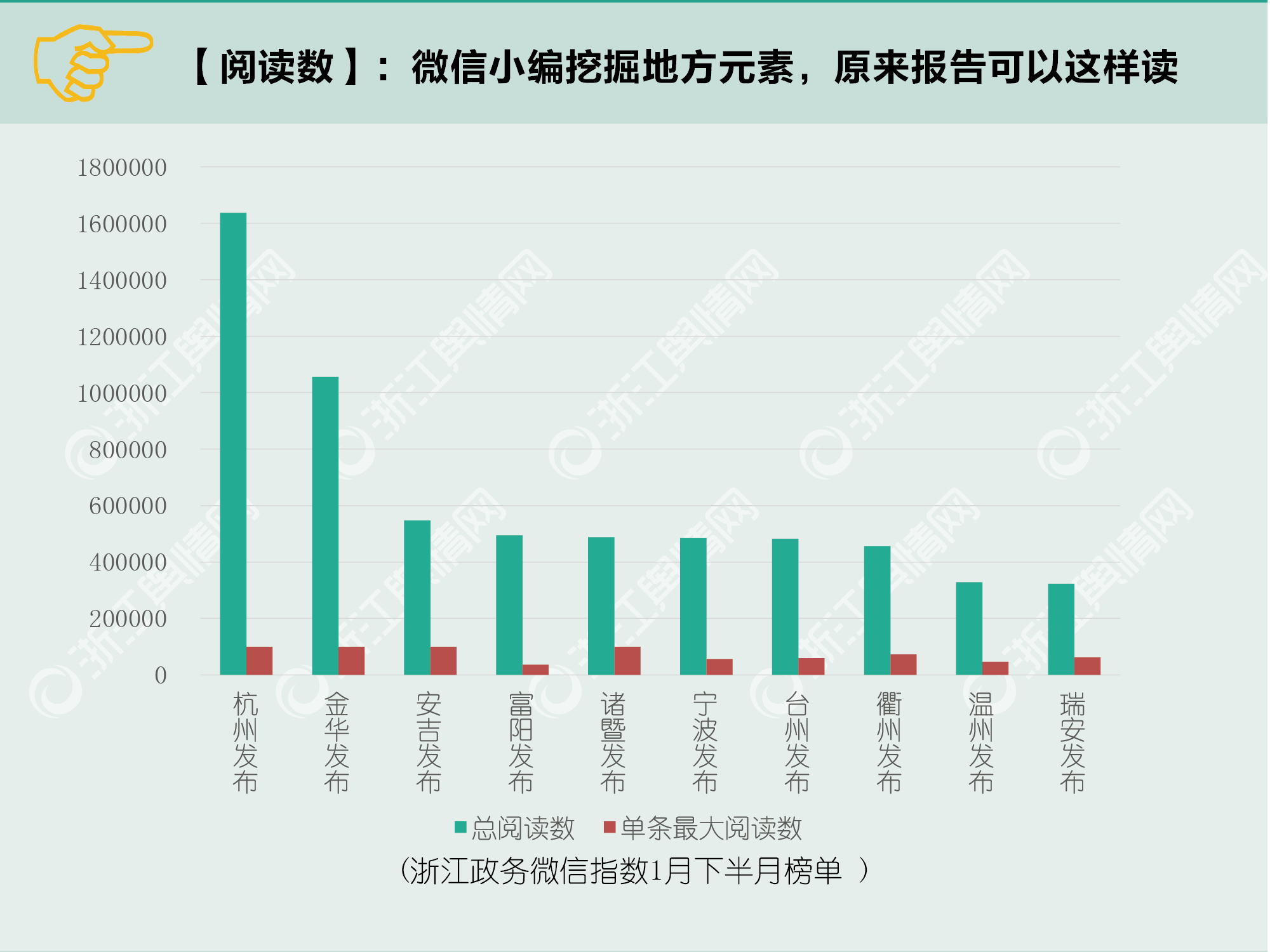 微信排行榜第75期（1月16日-1月31日）-阅读-01.png