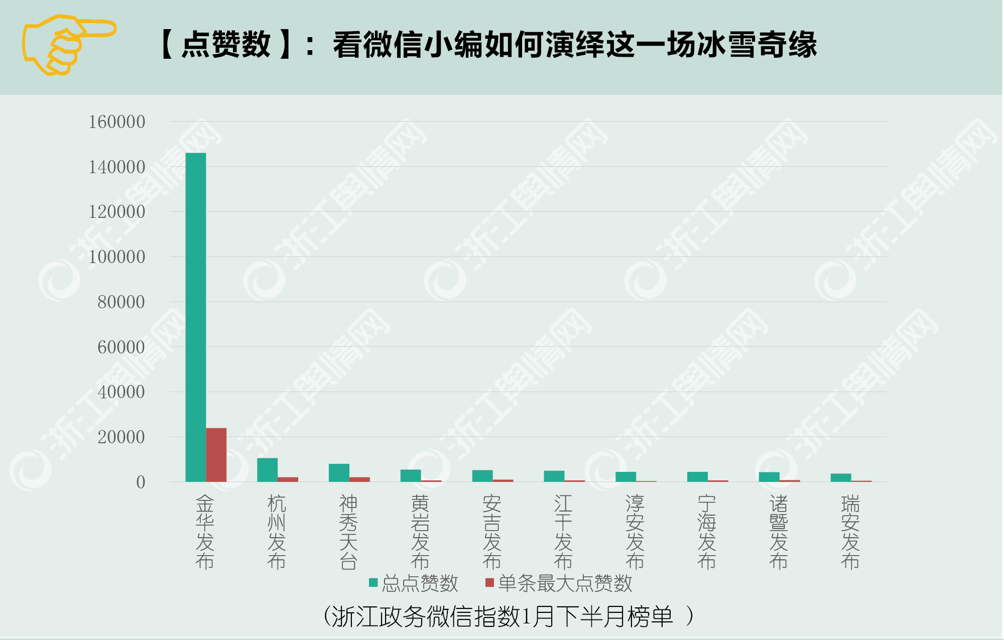 微信排行榜第75期（1月16日-1月31日）-点赞-01.png