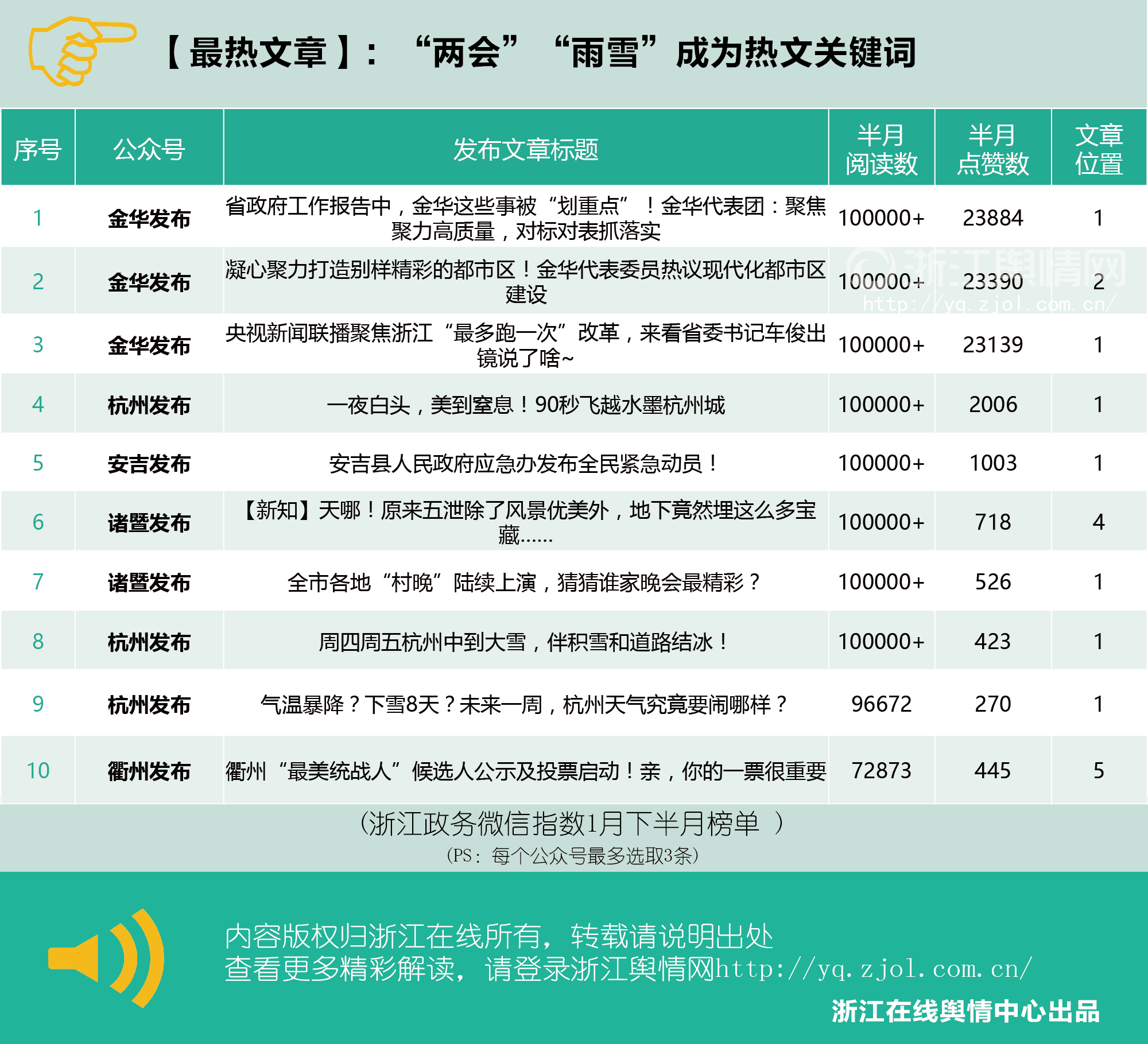 微信排行榜第75期（1月16日-1月31日）-热文-01.png