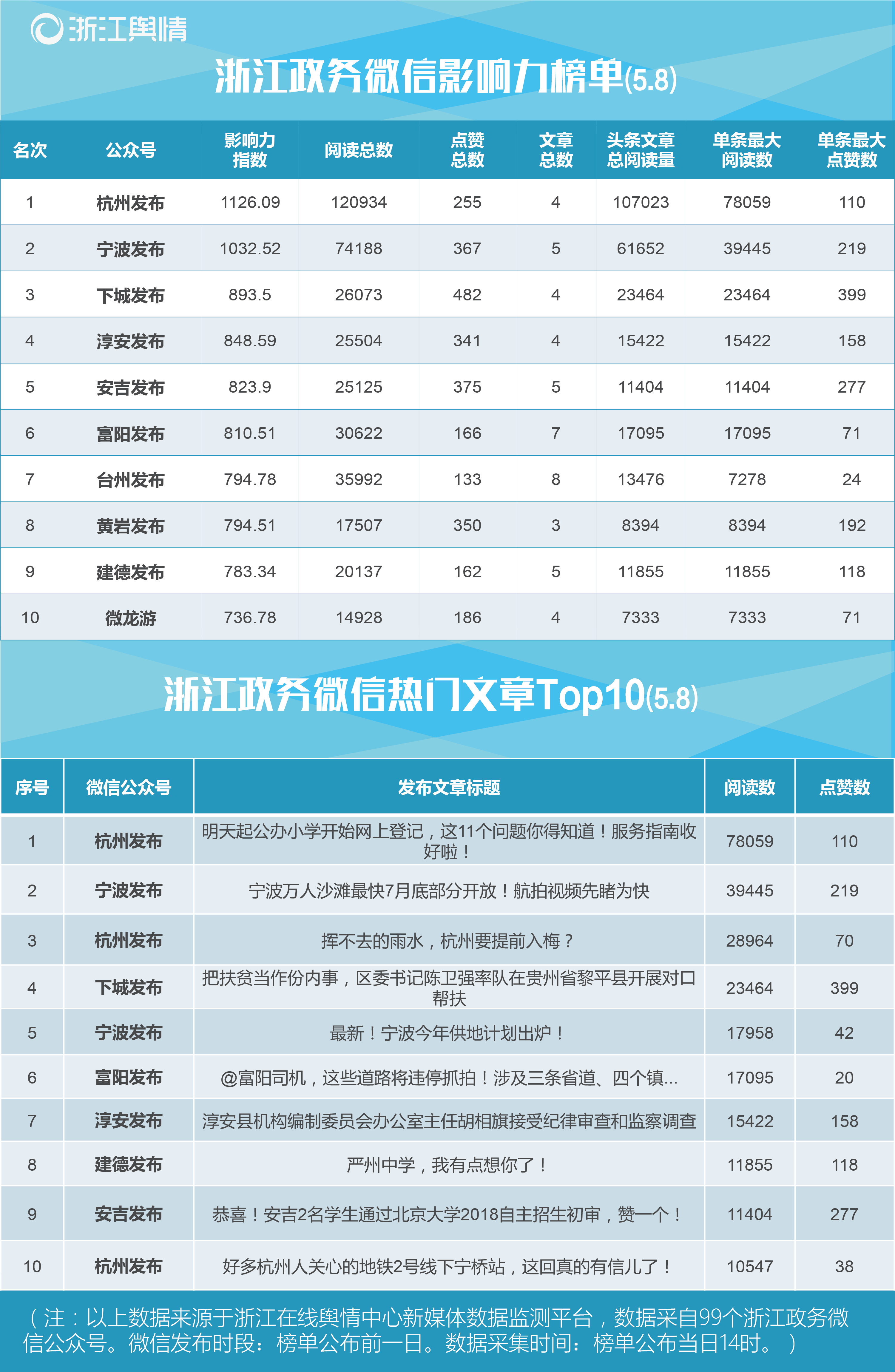 浙江政务微信影响力榜单(5.9）.png