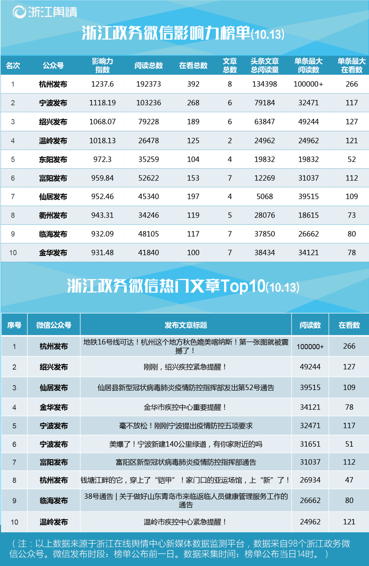 微信日榜单 10.13-01.png