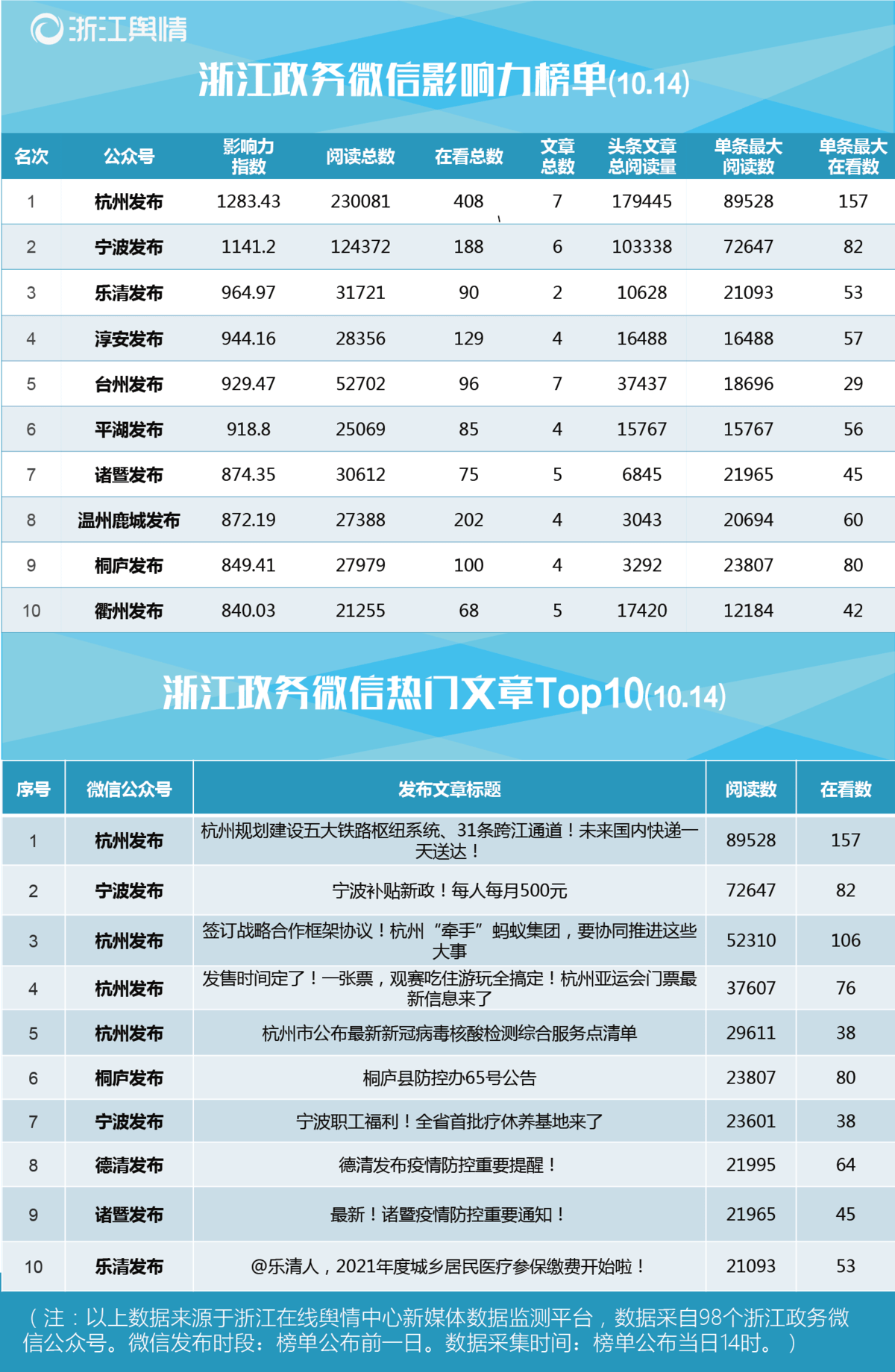 微信日榜单 10.14-01.png